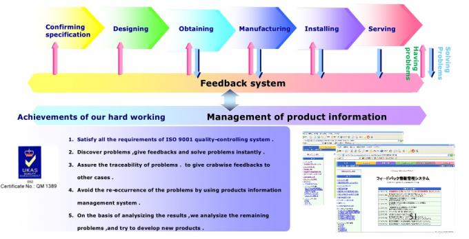 Dongguan Zhijia Storage Equipment Co.,Ltd. 品質管理